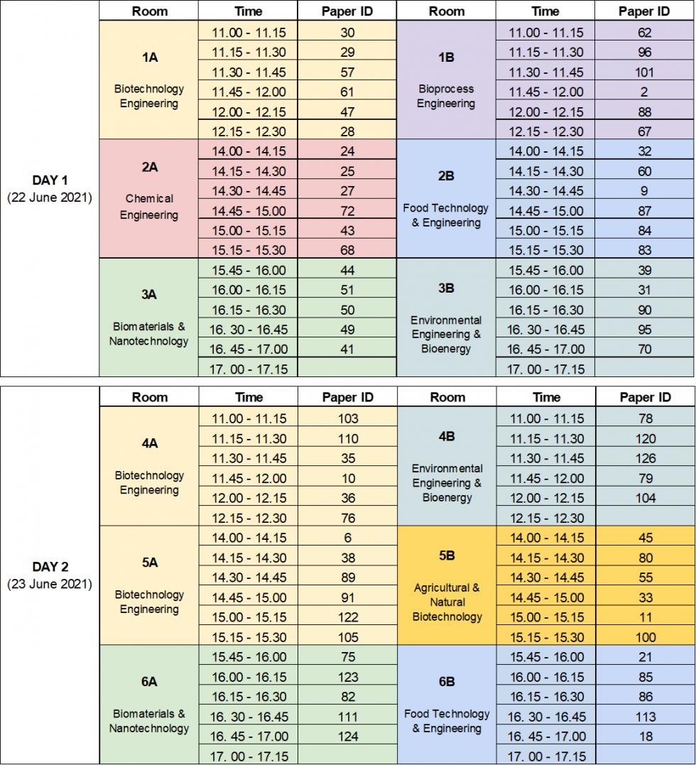 Conference Schedule ICBioE2021