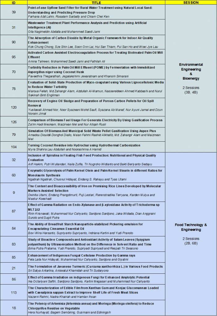 Conference Schedule - ICBioE2021