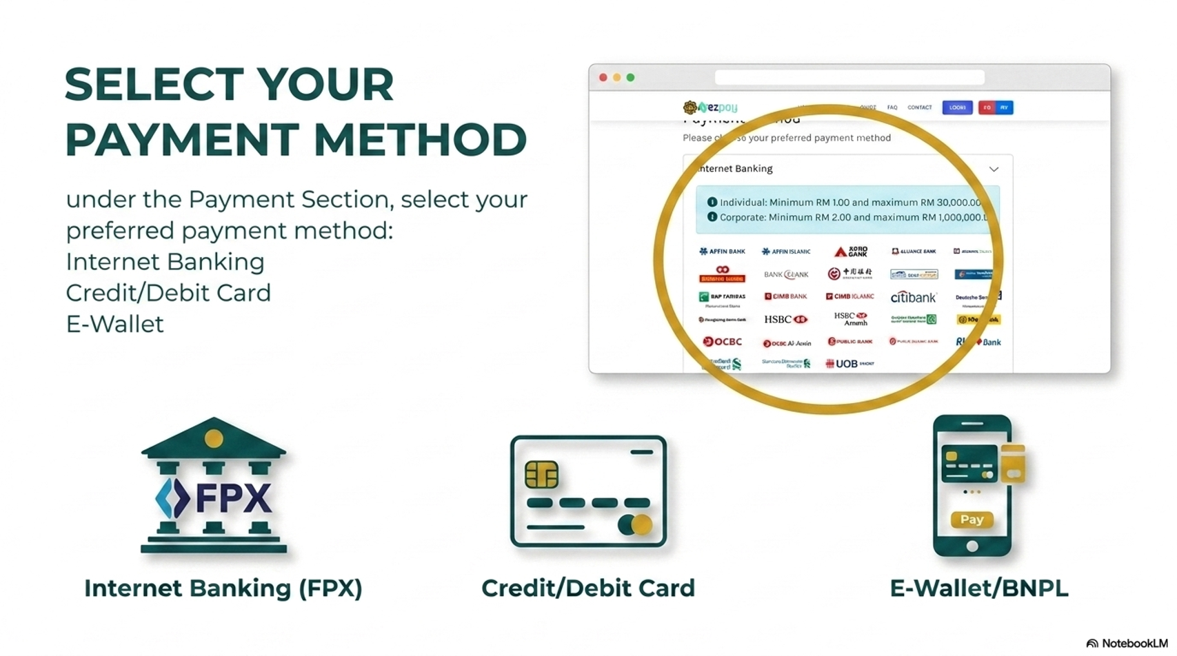 Step 3: Choose Internet Banking, Credit/Debit Card, or E-Wallet