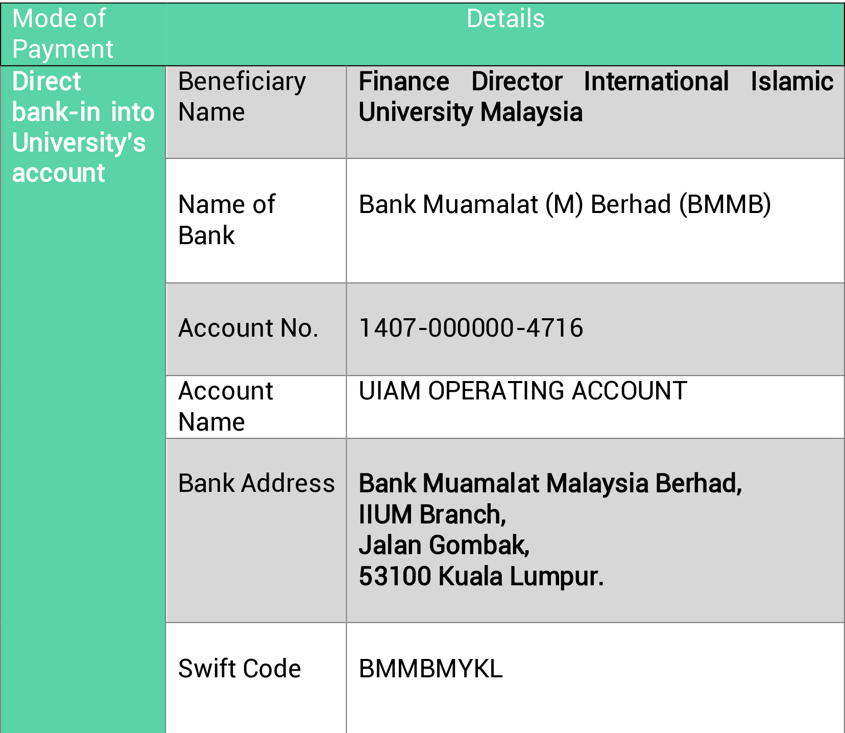 Operating account