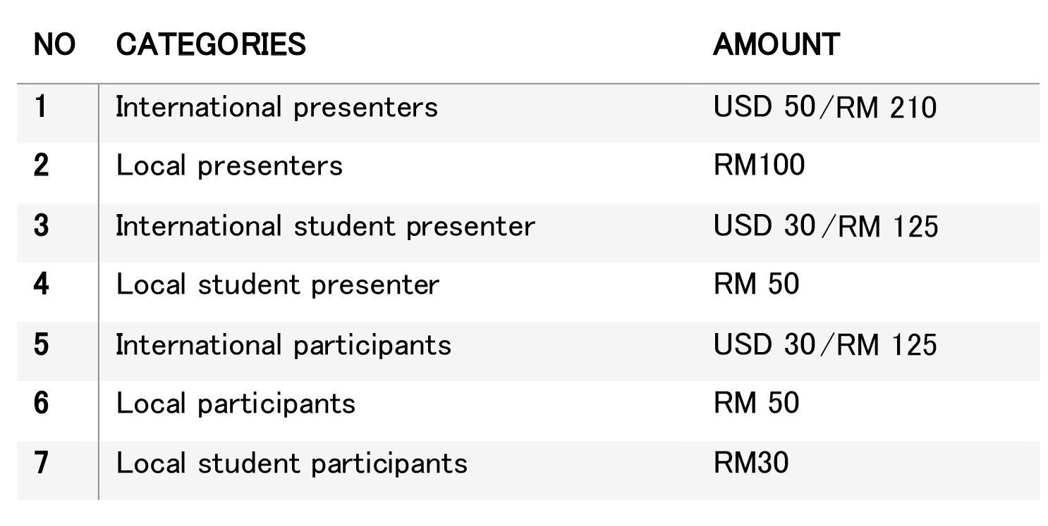 conference presentation fees